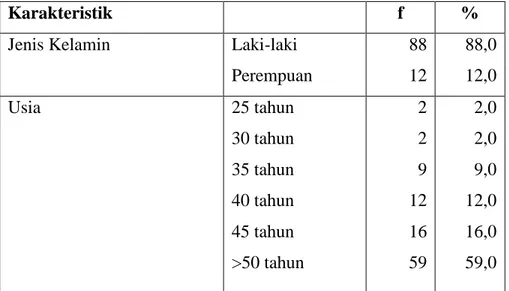 Tabel 5.1 Karakteristik Demografi Responden Penelitian 