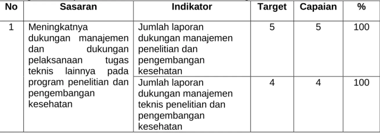 Tabel III.1 