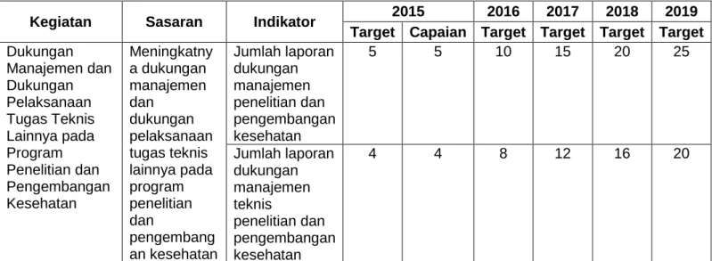 Tabel III.3  