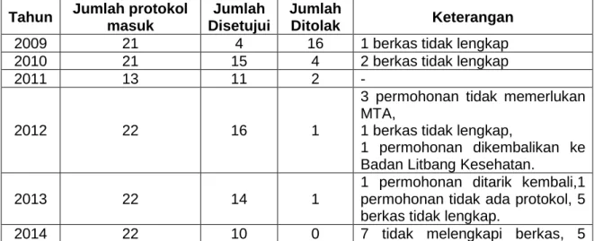 Tabel III.5  