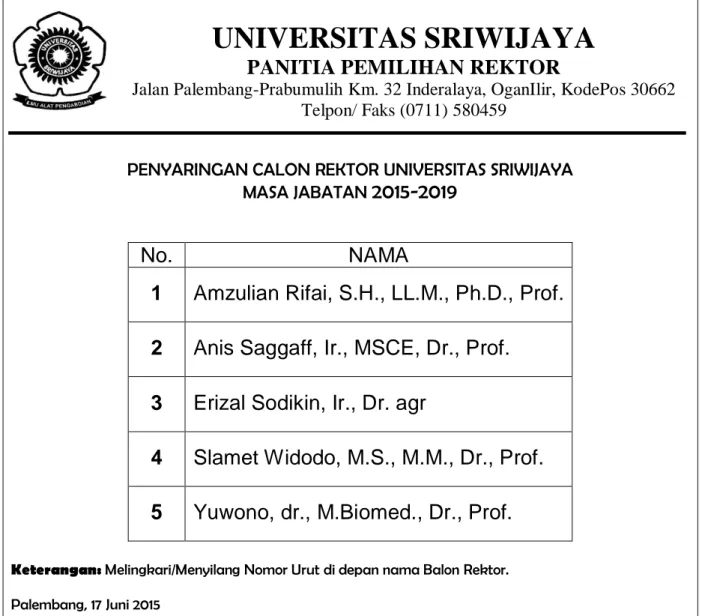 Gambar 2: Contoh Surat Suara Penyaringan Calon Rektor 