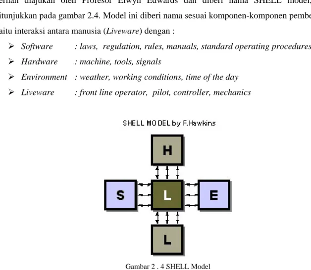Gambar 2 . 4 SHELL Model 