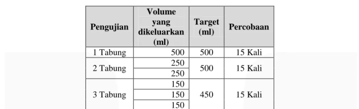 Gambar 3.1 Grafik output pada tabung 