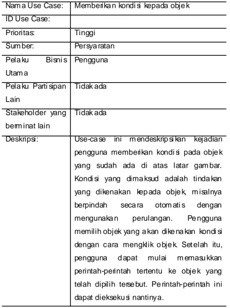 Tabel 3.9 Use Case Spesification Memberikan Kondisi O bjek  Nam a Use Case:   Memberika n kondi si kepada obje k 