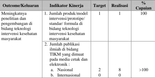 Tabel  2.1.  Realisasi  Pencapaian  Indikator  Kinerja  Kegiatan  Loka  Litbang  P2B2  Baturaja Tahun 2014
