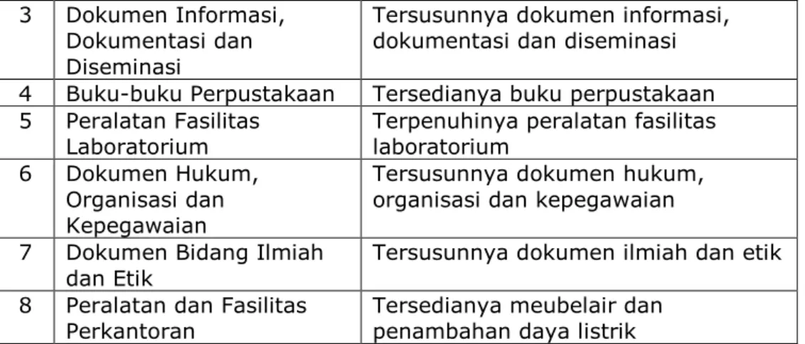 Gambar 3.1 Distribusi anggaran Balai Litbang P2B2  BanjarnegaraTahun 2015 