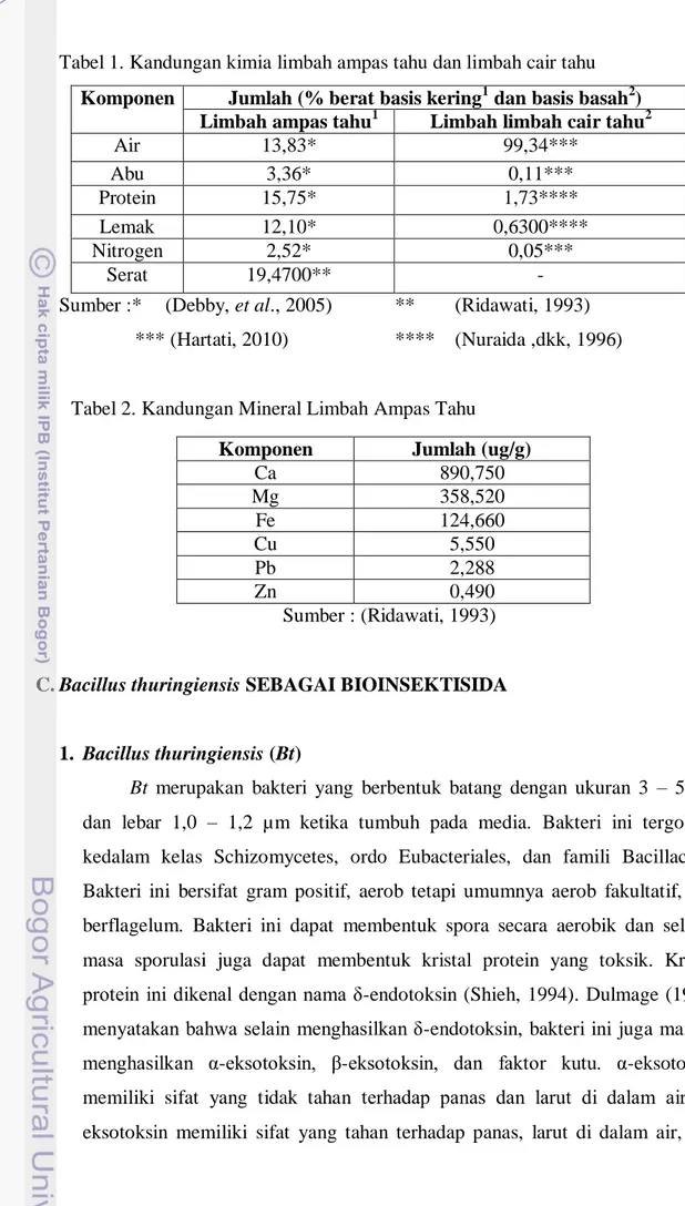 Tabel 2. Kandungan Mineral Limbah Ampas Tahu  Komponen  Jumlah (ug/g) 