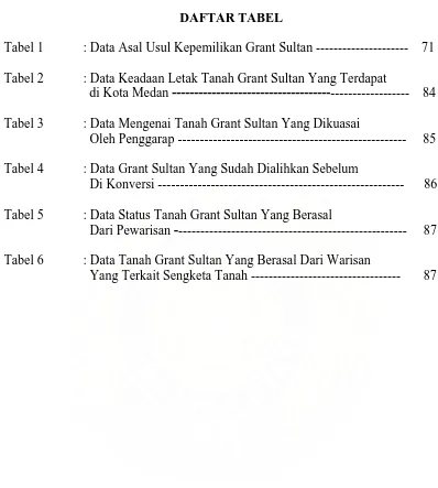 Tabel 1 : Data Asal Usul Kepemilikan Grant Sultan ---------------------    71  