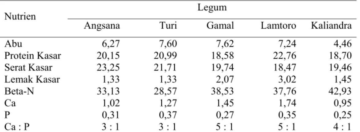 Tabel 4. Kandungan Nutrisi Beberapa Jenis Legum Pohon (%BK) 