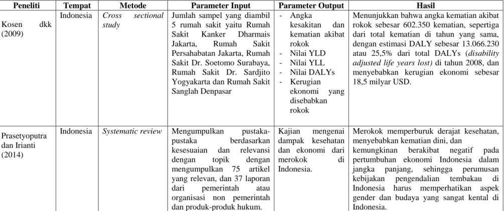 Tabel 1. Keaslian Penelitian 