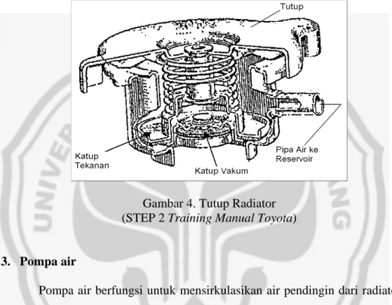 Gambar 4. Tutup Radiator  (STEP 2 Training Manual Toyota) 