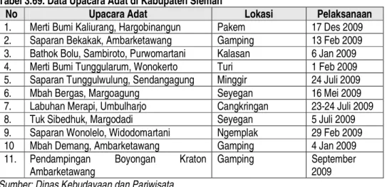 Tabel 3.69. Data Upacara Adat di Kabupaten Sleman 