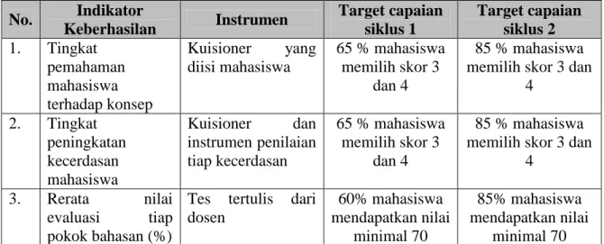 Tabel 2. Hasil kuesioner 