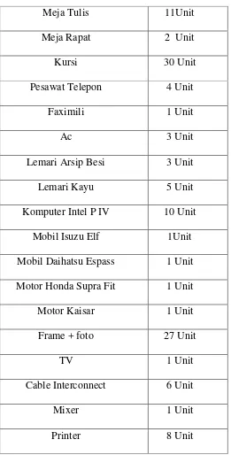 Tabel 1.1 