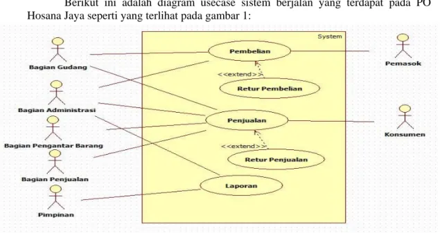 Gambar 1 Diagram Use Case Sistem Berjalan 