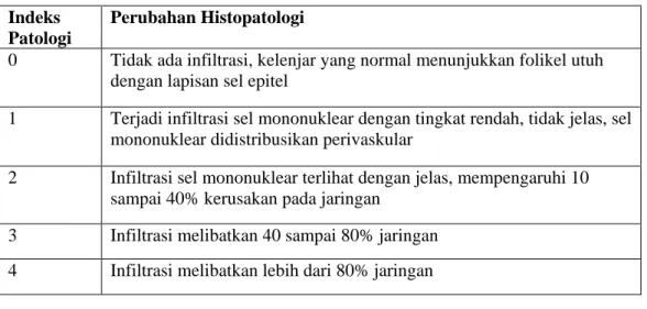 Tabel 3. Indeks Patologi Tiroid AITD ( Karras et al, 2005) Indeks 