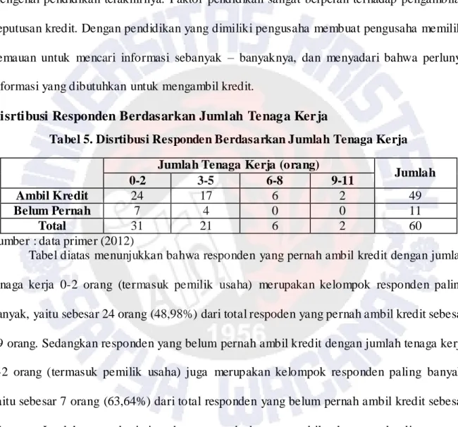 Tabel 5. Disrtibusi Responden Berdasarkan Jumlah Tenaga Kerja   Jumlah Tenaga Kerja (orang) 