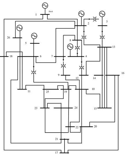 Gambar 2. Diagram satu garis sistem tenaga IEEE 26 bus [3]. 