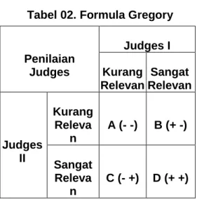 Tabel 02. Formula Gregory 