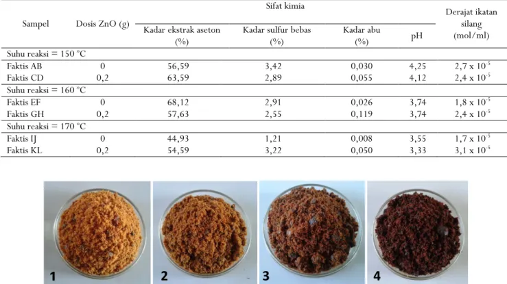 Tabel 3. Sifat kimia dan derajat ikatan silang faktis cokelat   Table 3. Chemical properties and crosslink density of brown factice 