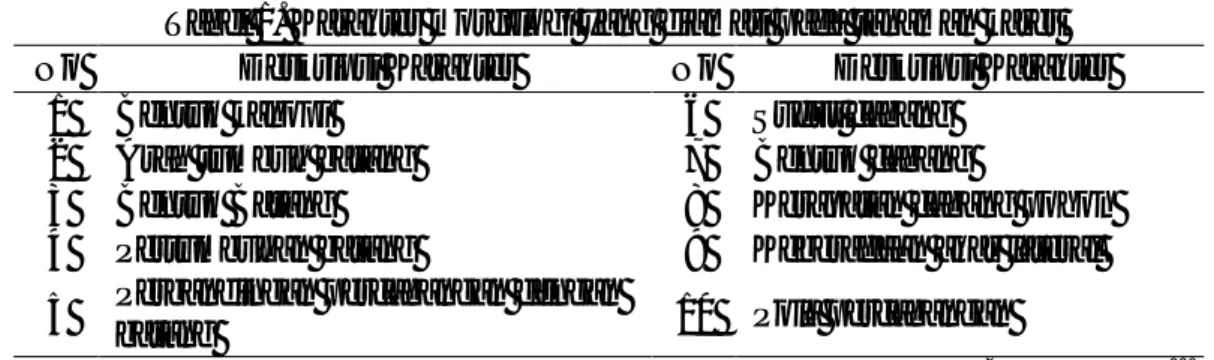 Tabel 1. Karakter morfologi yang diamati pada tanaman karet 