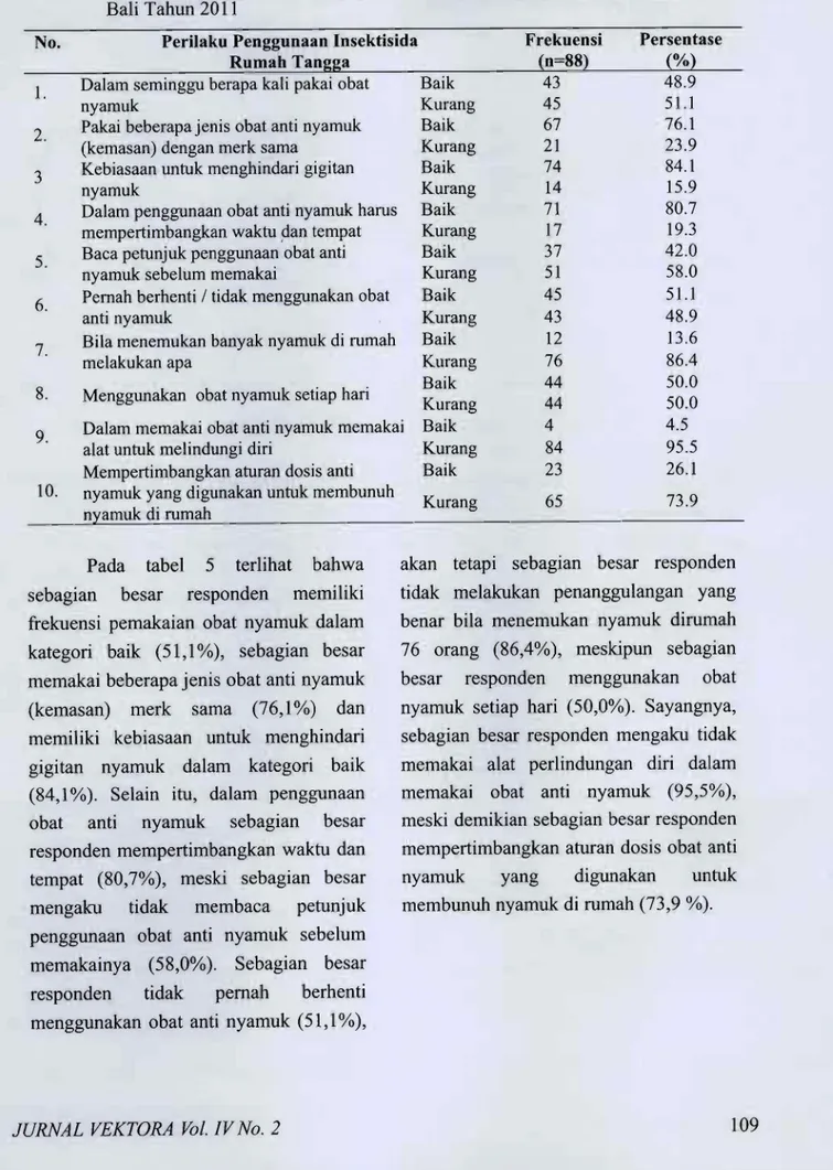 Tabel 5. Distribusi Jawaban Responden Mengenai Perilaku Penggunaan insektisida Rumah tangga di Kota Denpasar, Kab.Gianyar, dan Kab.Badung Provinsi