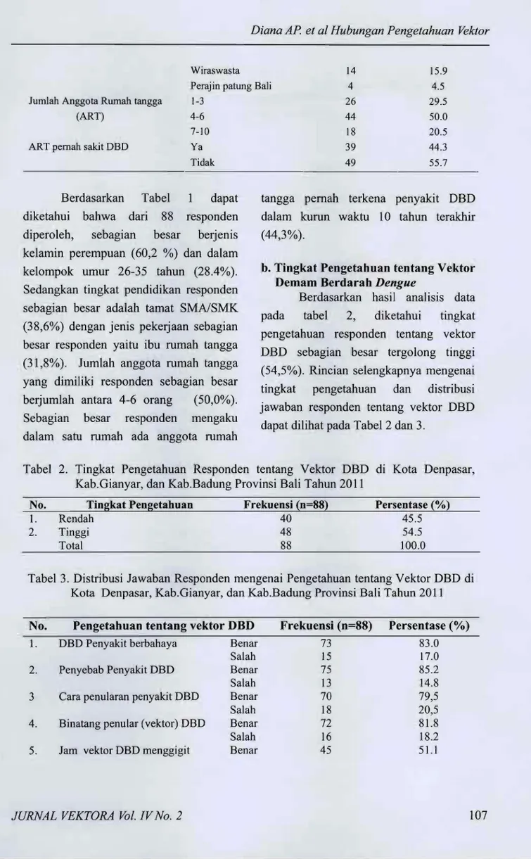 Tabel 2. Tingkat Pengetahuan Responden tentang Vektor DBD di Kota Denpasar, Kab.Gianyar, dan Kab.Badung Provinsi Bali Tahun 2011