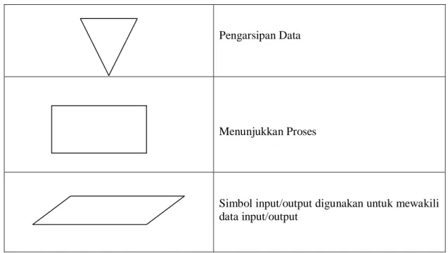 Diagram  konteks  adalah  diagram  yang  terdiri  dari  suatu  proses  dan  menggambarkan  ruang  lingkup  suatu  sistem