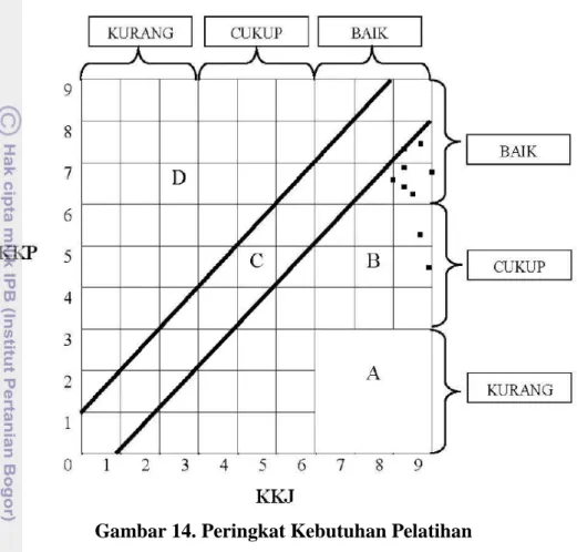 Gambar 14. Peringkat Kebutuhan Pelatihan