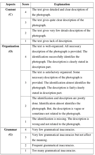 Table 3.1 The Rubric of Assessing Descriptive Text (Adopted from Brown) 