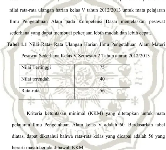 Tabel  1.1  Nilai  Rata-  Rata  Ulangan  Harian  Ilmu  Pengetahuan  Alam  Materi  Pesawat Sederhana Kelas V Semester 2 Tahun ajaran 2012/2013 