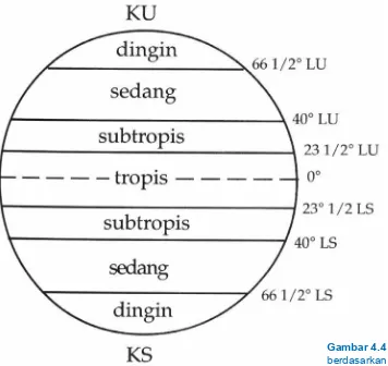 Gambar 4.4 Pembagian iklim