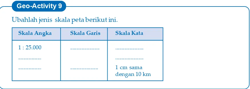 Tabel 4.3 Jenis dan Ukuran Skala