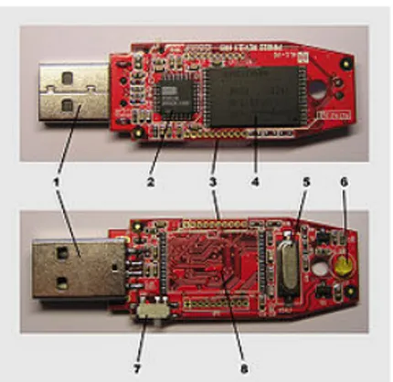 Gambar 1 USB Flash Drive  1. Sambungan  USB 
