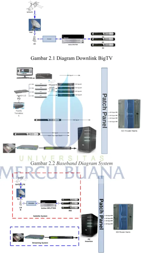 DIAGRAM DOWNLINK