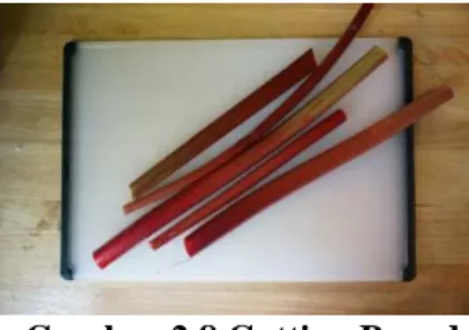 Gambar 2.8 Cutting Board 