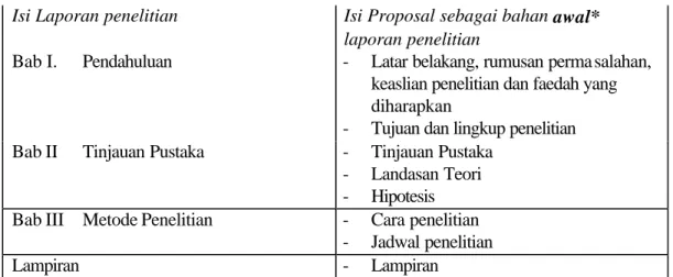 Tabel Prop-1: Hubungan antara isi proposal dengan isi laporan penelitian 