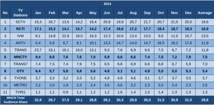 Figure 3: 2014 AVERAGE PRIMETIME AUDIENCE SHARE       All Time Demographic 