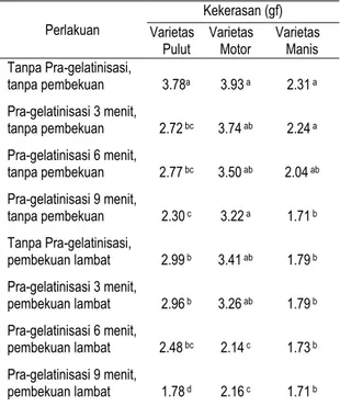 Tabel 3   Rata-rata  kekerasan  IJM  varietas  Pulut,    varietas   Motor  dan varietas Manis 