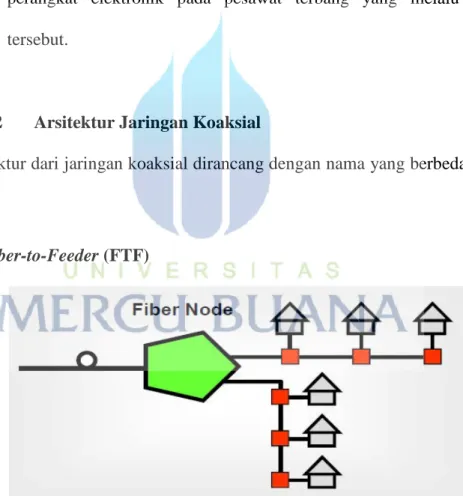 Gambar 2.8. Fiber-to-Feeder (FTF)   