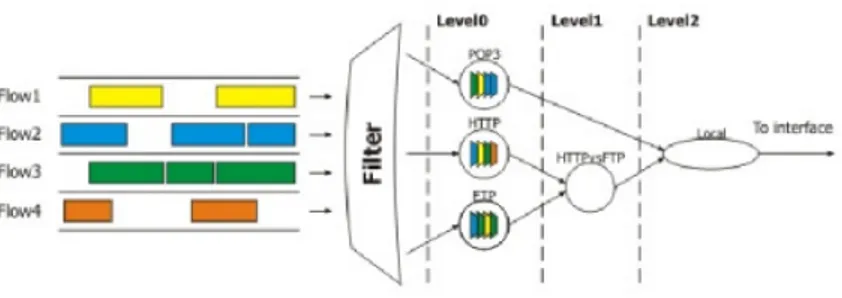 Gambar III.1 Priority queing di mikrotik  