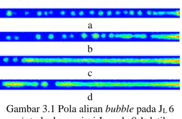 Gambar 3.1 Pola aliran bubble pada J L  6  m/s terhadap variasi J G  pada 0,1 detik  Keterangan:  a