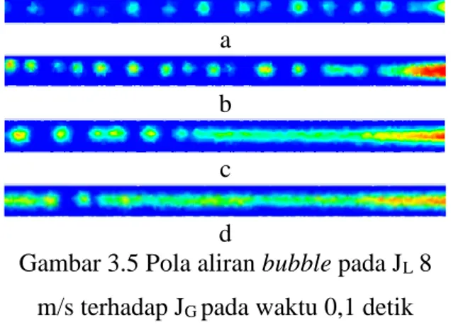 Gambar 3.5 Pola aliran bubble pada J L  8  m/s terhadap J G  pada waktu 0,1 detik Keterangan: 