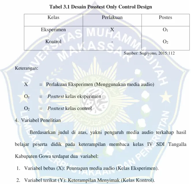 Tabel 3.1 Desain Posstest Only Control Design  