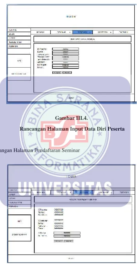 Gambar III.4.