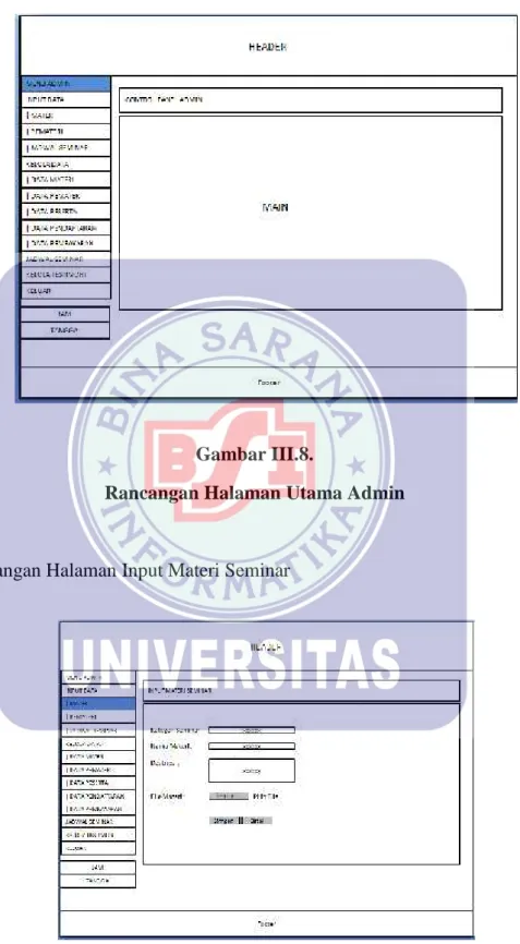 Gambar III.8.