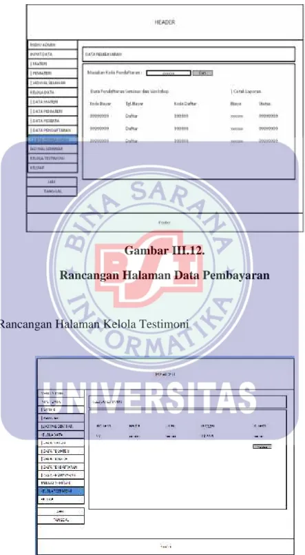 Gambar III.12.