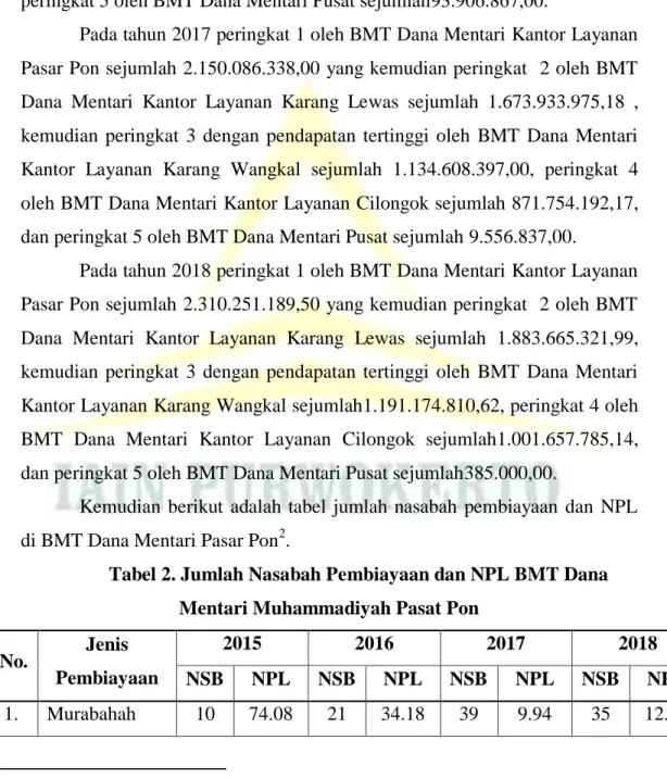 Tabel 2. Jumlah Nasabah Pembiayaan dan NPL BMT Dana  Mentari Muhammadiyah Pasat Pon 