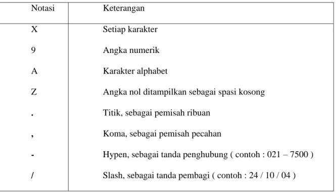 Tabel  II.1   Notasi Tipe Data 