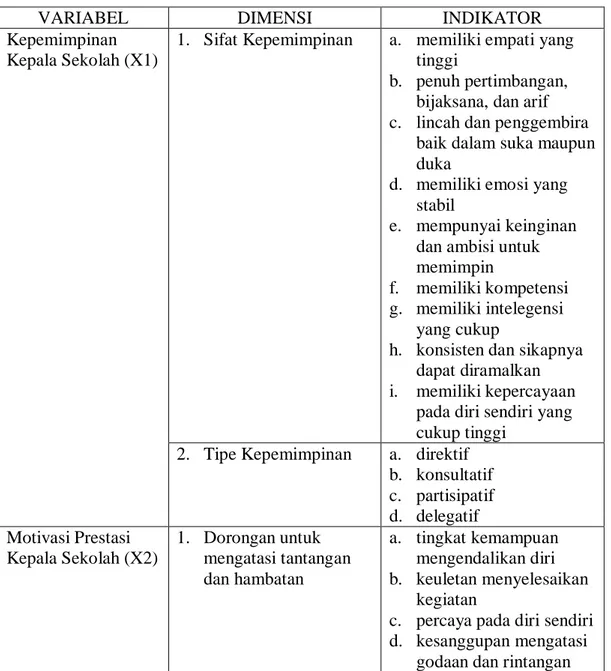 Tabel 1.3  Kisi-Kisi Instrumen 